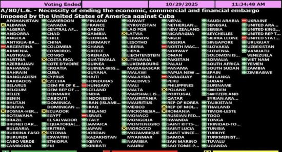 Sri Lanka Backs Cuba in UN Trade Embargo Vote